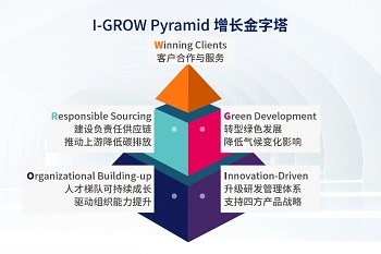 四方光電發(fā)布ESG報(bào)告 以綠色科技驅(qū)動(dòng)可持續(xù)發(fā)展